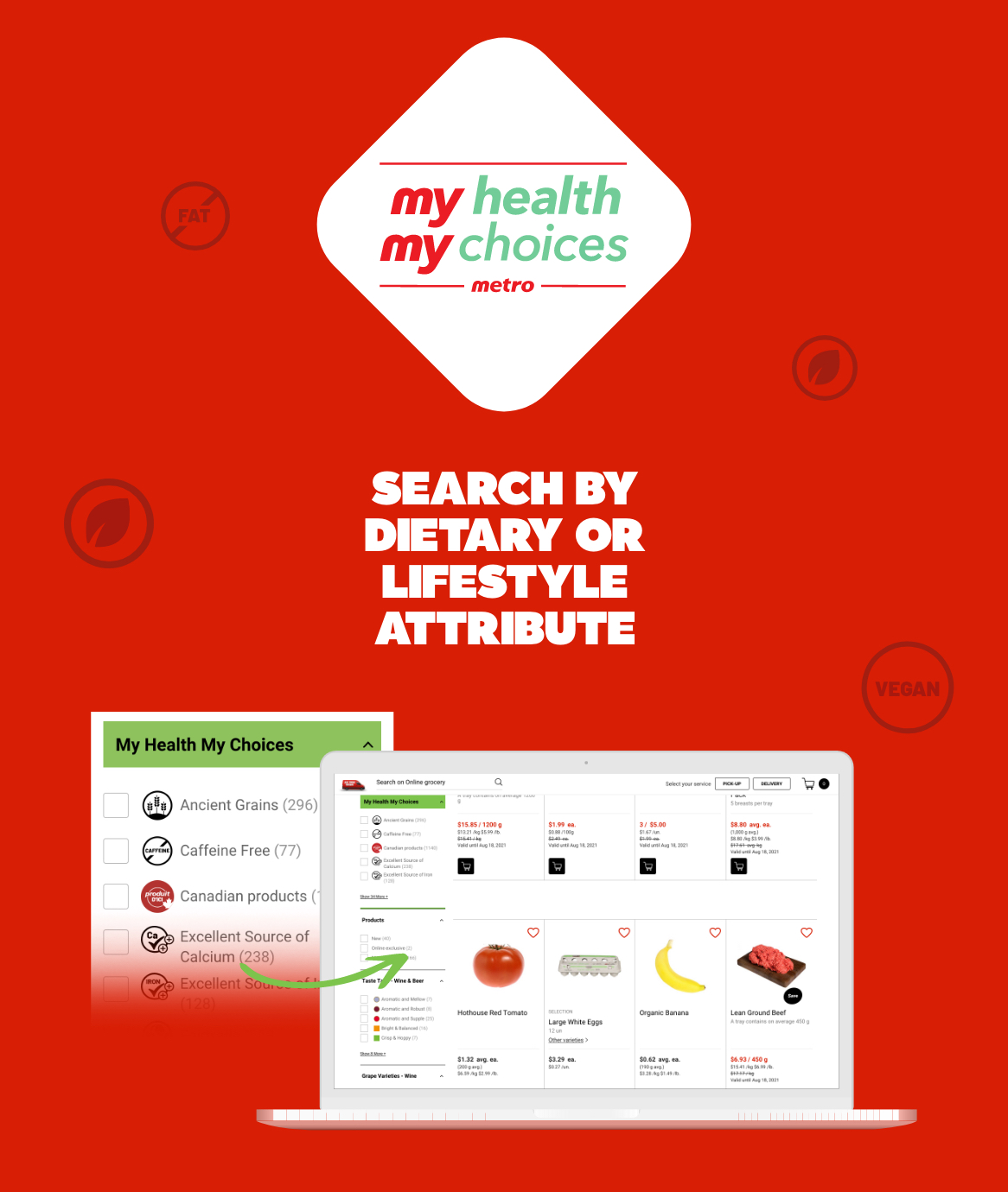 My Health, My Choices Metro